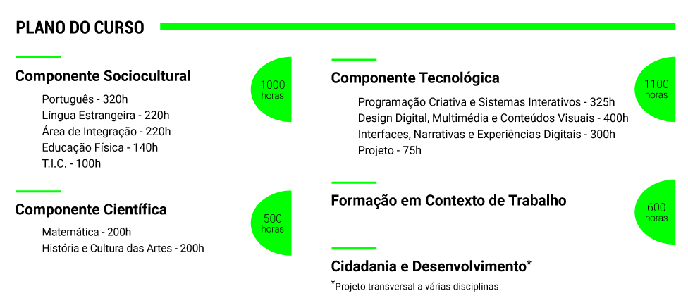 Conteúdos Programáticos_2026_TPCI